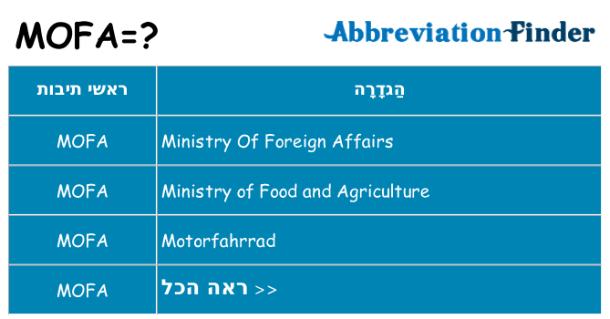 מה הפירוש mofa