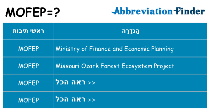 מה הפירוש mofep