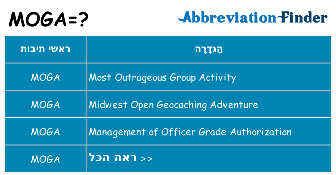 מה הפירוש moga