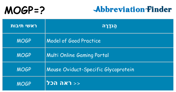 מה הפירוש mogp