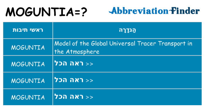 מה הפירוש moguntia