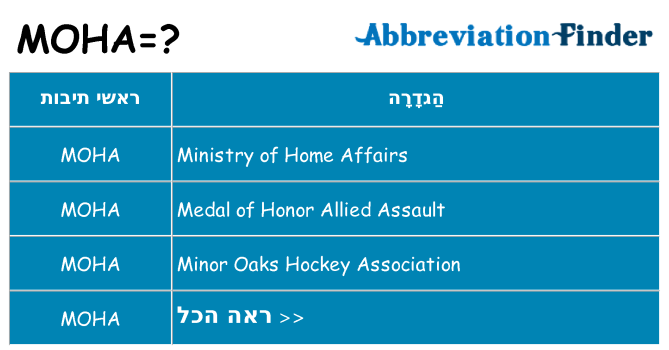 מה הפירוש moha