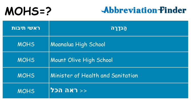 מה הפירוש mohs