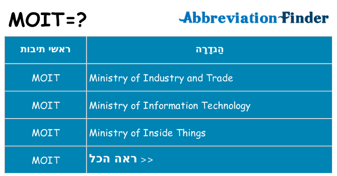 מה הפירוש moit