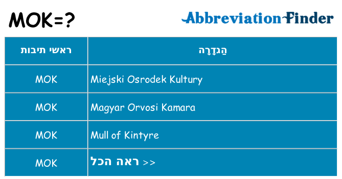 מה הפירוש mok
