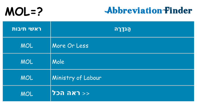 מה הפירוש mol