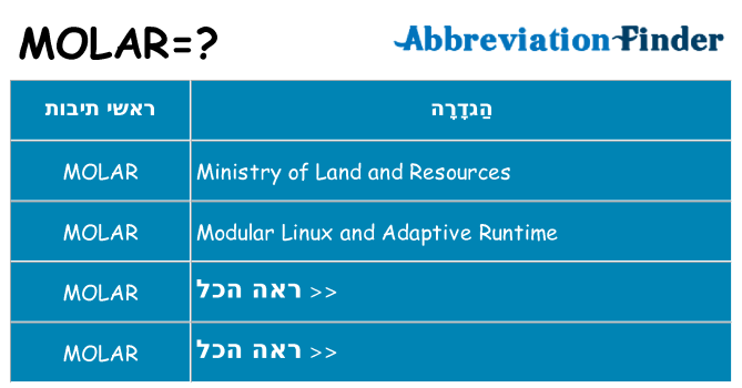 מה הפירוש molar