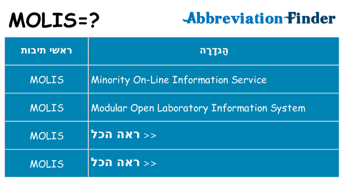 מה הפירוש molis