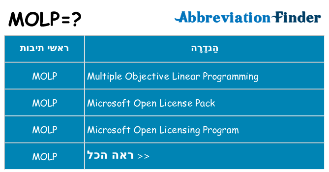 מה הפירוש molp