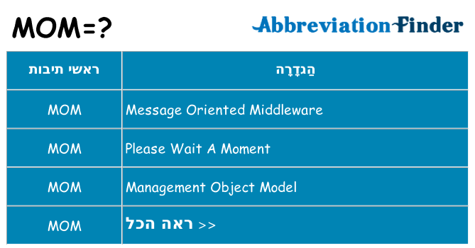 מה הפירוש mom