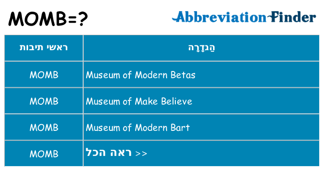 מה הפירוש momb