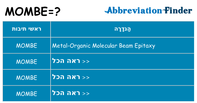 מה הפירוש mombe