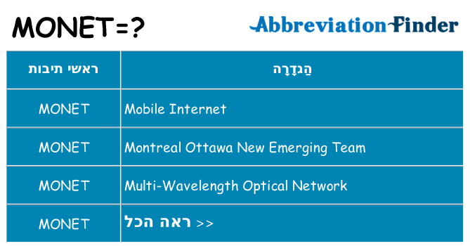 מה הפירוש monet