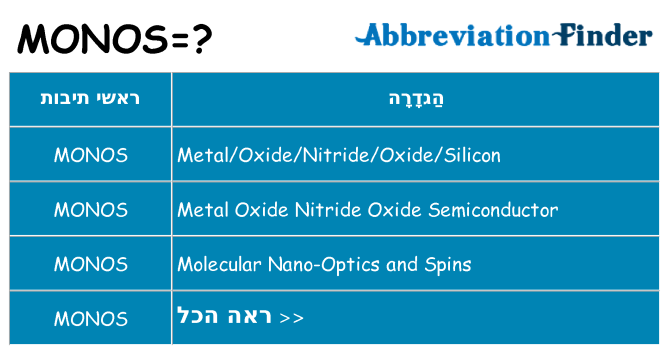 מה הפירוש monos