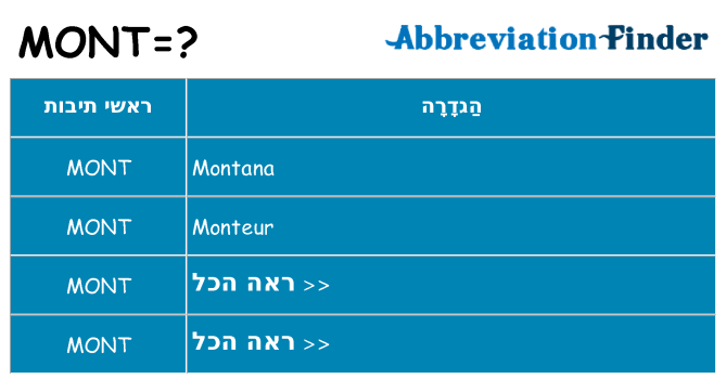 מה הפירוש mont