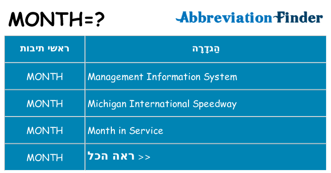 מה הפירוש month