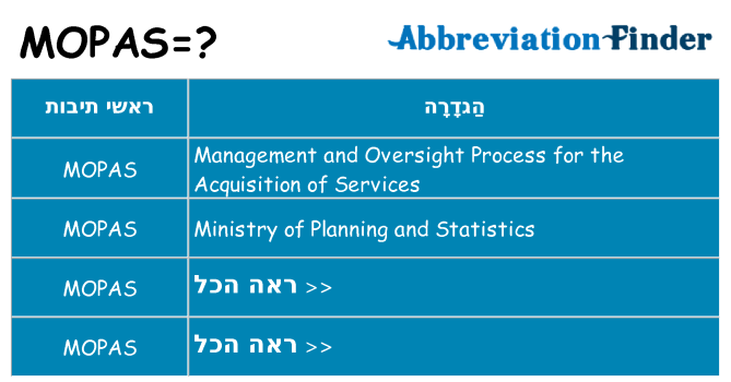 מה הפירוש mopas