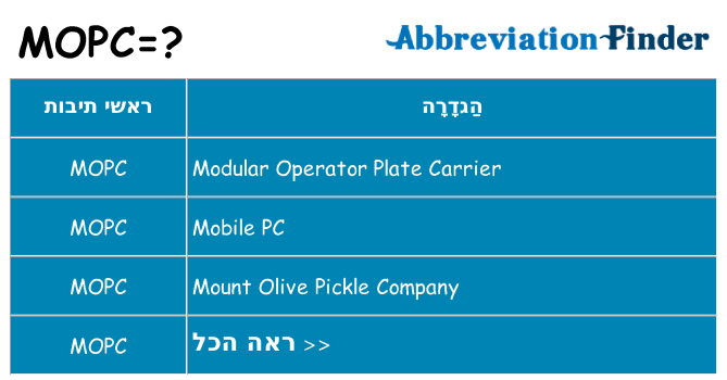מה הפירוש mopc