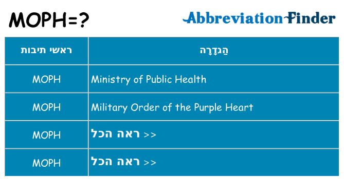 מה הפירוש moph