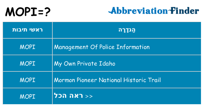 מה הפירוש mopi