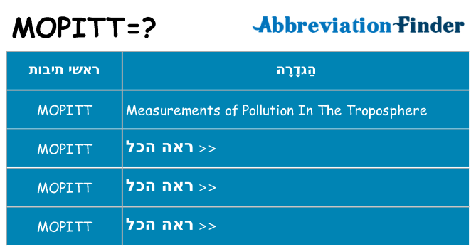 מה הפירוש mopitt