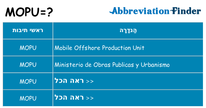 מה הפירוש mopu
