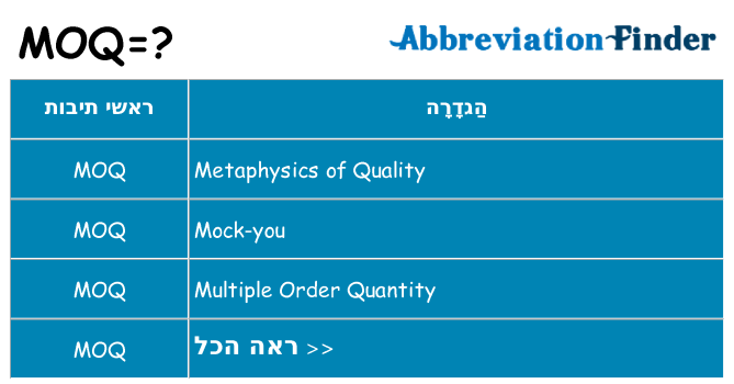מה הפירוש moq