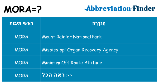 מה הפירוש mora