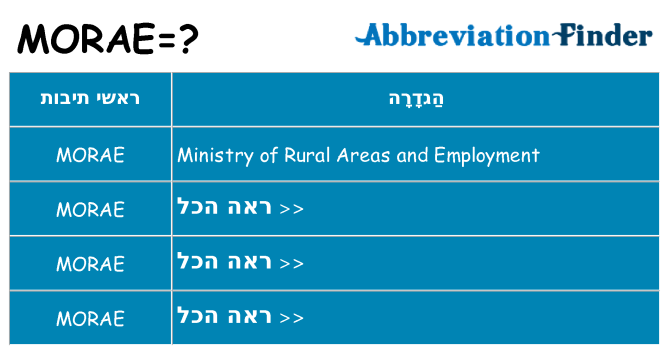מה הפירוש morae