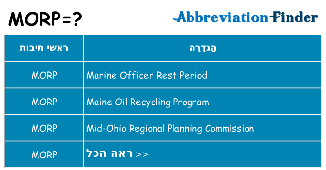 מה הפירוש morp