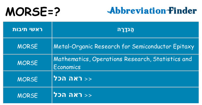 מה הפירוש morse