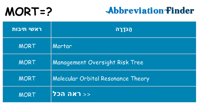מה הפירוש mort