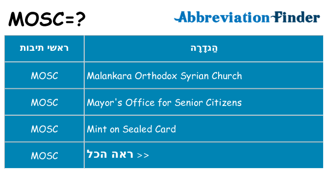מה הפירוש mosc