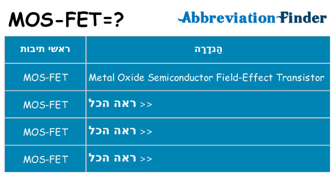 מה הפירוש mos-fet