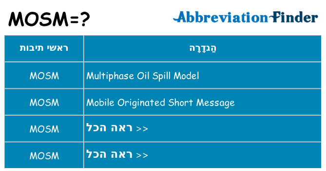 מה הפירוש mosm