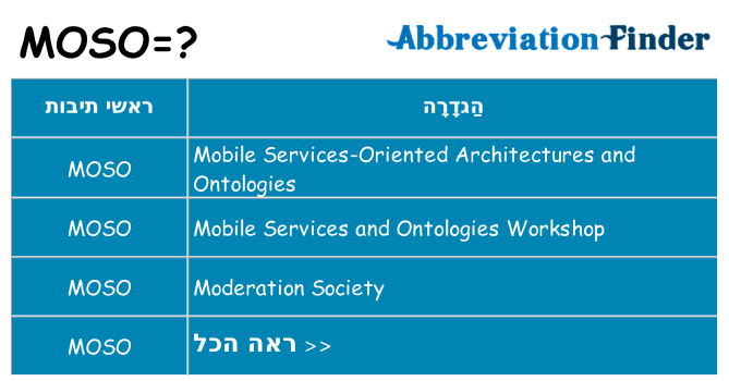 מה הפירוש moso
