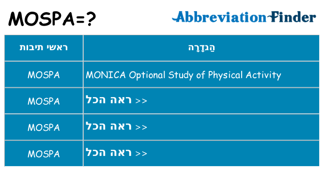 מה הפירוש mospa