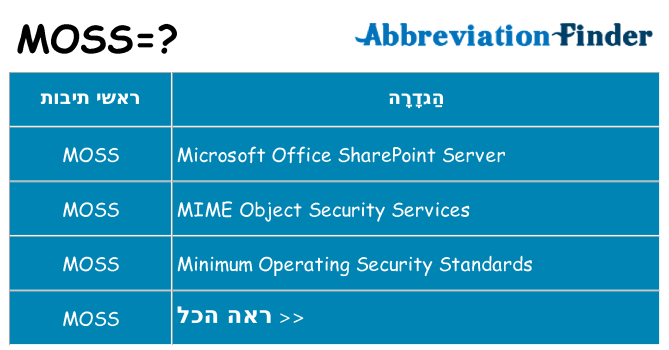 מה הפירוש moss