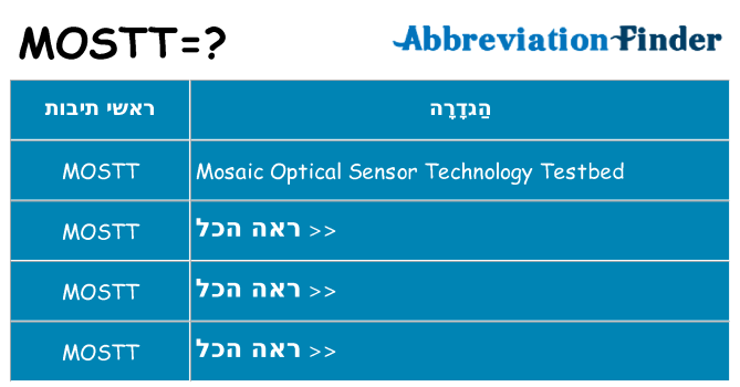 מה הפירוש mostt