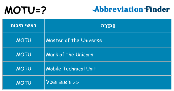 מה הפירוש motu