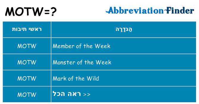 מה הפירוש motw