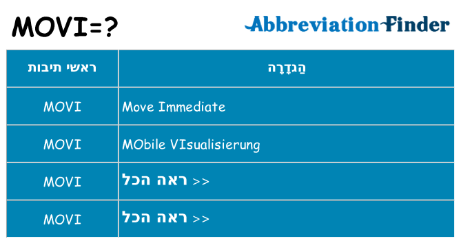 מה הפירוש movi