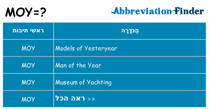מה הפירוש moy