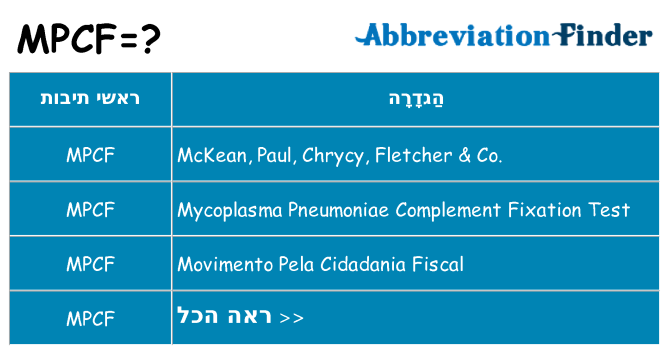 מה הפירוש mpcf