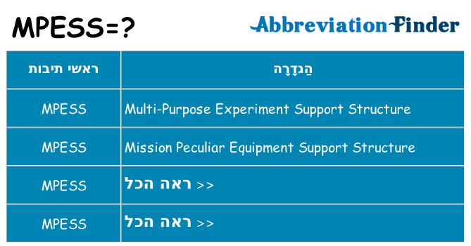מה הפירוש mpess