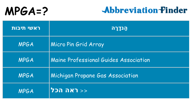מה הפירוש mpga