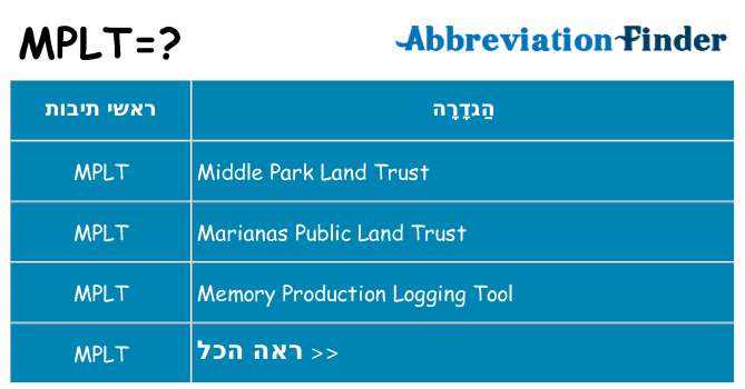 מה הפירוש mplt