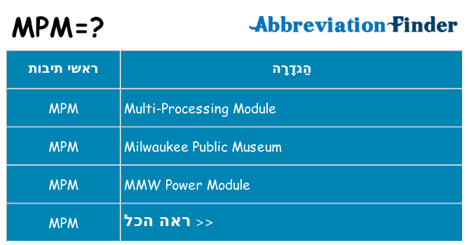 מה הפירוש mpm