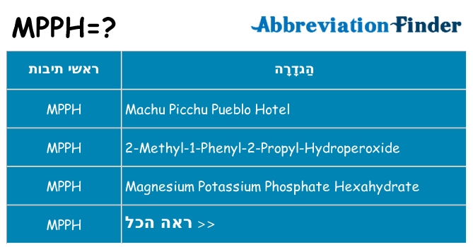 מה הפירוש mpph