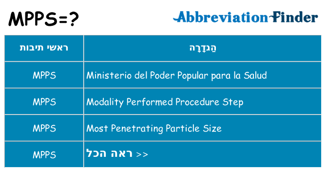מה הפירוש mpps